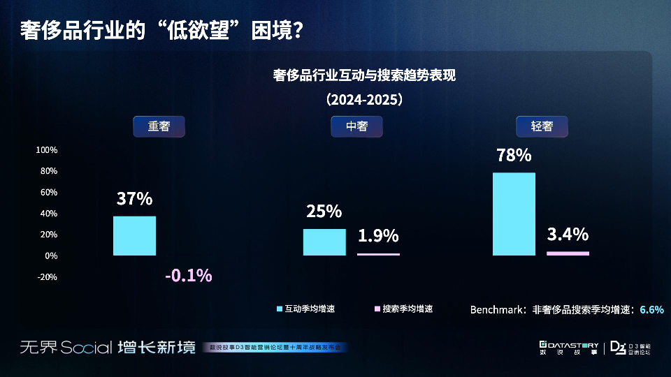 D3智能营销论坛暨十周年战略发布会